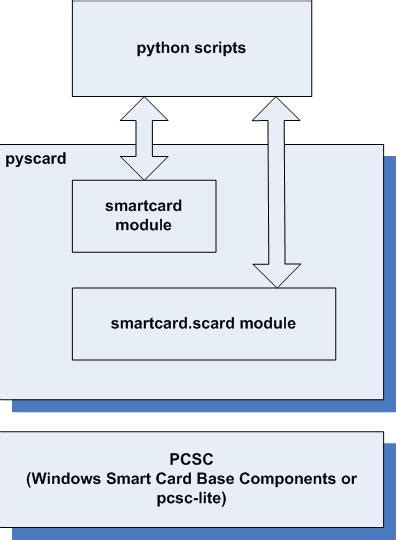 pyscard smartcard library for python 